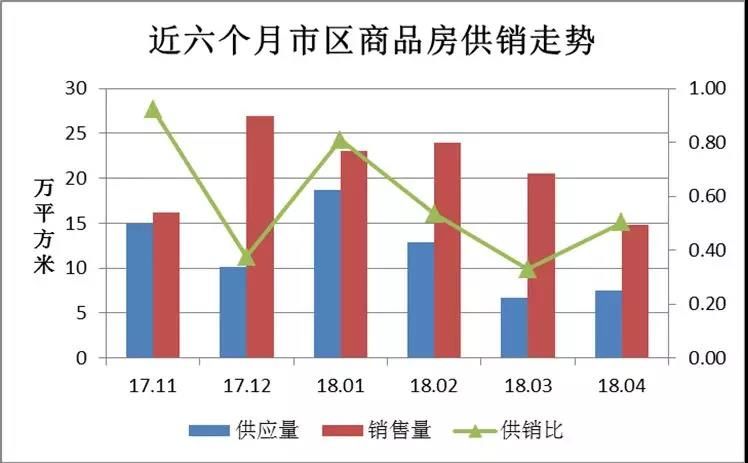 5月房价地图出炉 泰州没买房的高兴了