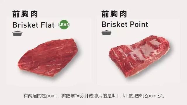 吃货：牛肉远远不止牛腱牛腩牛柳，不同部位牛肉图文详解全攻略