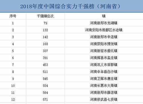 中国千强县徐水gdp排名_GDP20强县榜单 昆山连续16年居榜首,江浙占13席