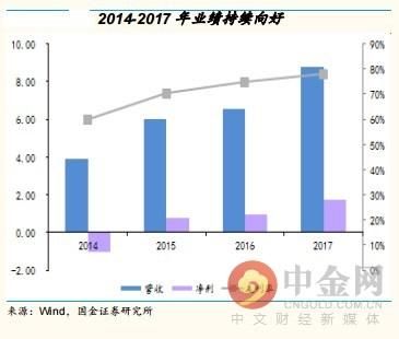 研报精选：化工板块全面爆发 谁将脱颖而出？