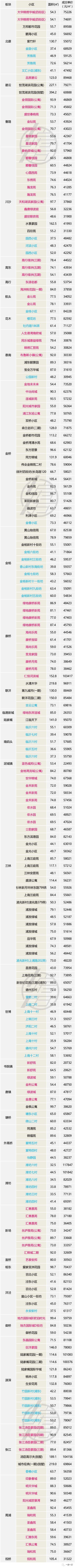 3月上海二手房价止跌，成交量恢复到去年同期水平