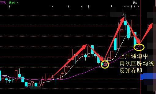 A股27年一直赚钱的技巧“尾盘买入”,背熟5句实现千万梦想!