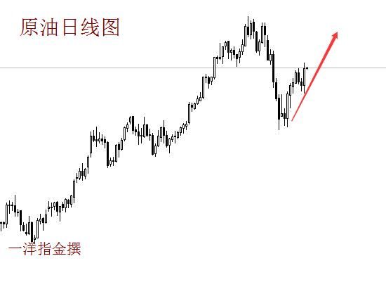 一洋指金：2.23黄金上行遇阻日线布林中轨 多单必将深套