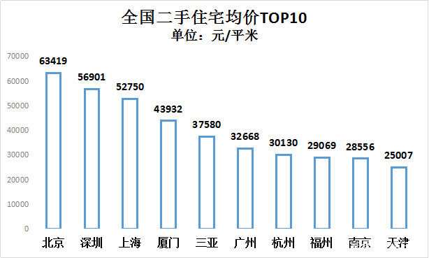 三亚不是一线城市，为什么房价堪比一线?