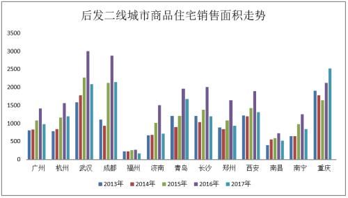 欧阳捷：莫轻言回归一二线 细揣摩一城定一策