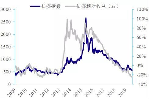 中国科技板块市值