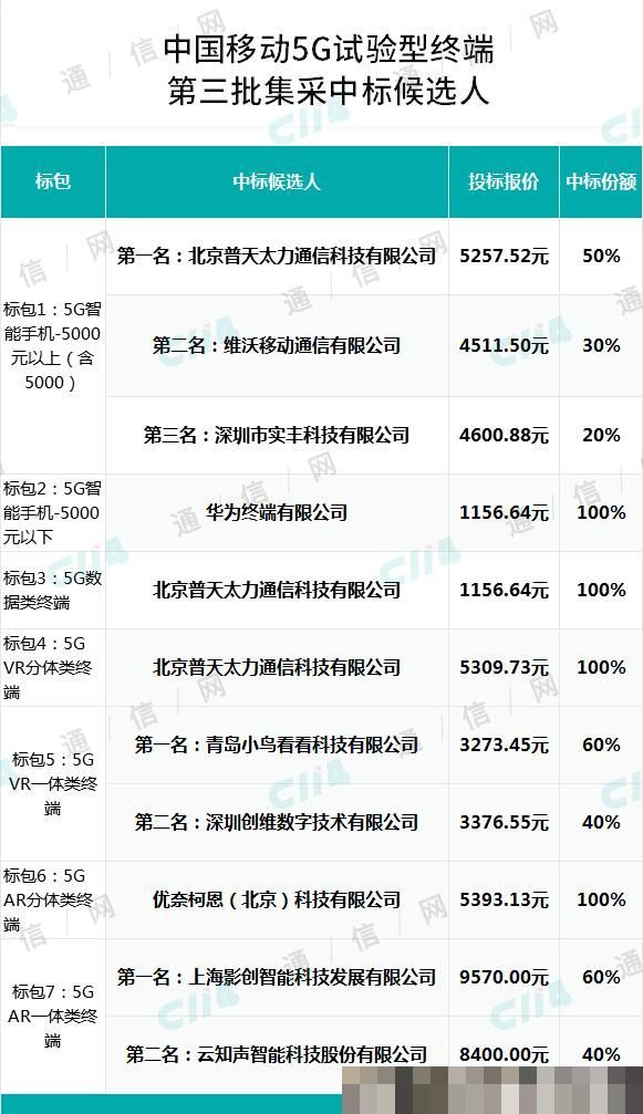 华为手机的终端是