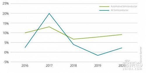 瓜分340亿美元物联网芯片半导体市场,机会在这