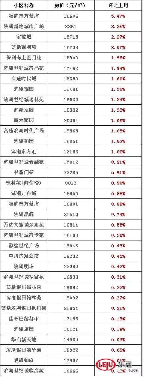 最新二手房价格!卖家惜售、供量不足、4w+二手房还在涨