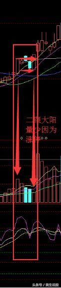 技术篇：实用选股三技巧