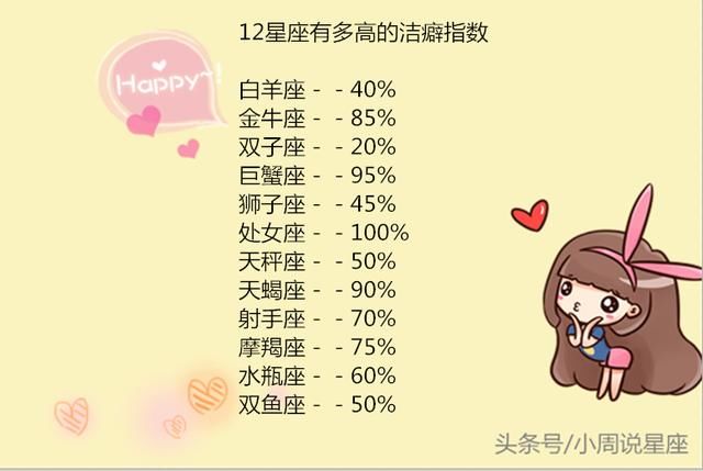 双子座:太结实 巨蟹座:厨艺太好 标签12星座中谁喜欢白羊座12星座女生