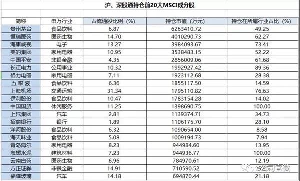 持仓规模超5480亿!北上资金买爆MSCI成分股 最后一个交易日还在踩