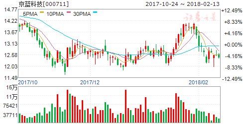 基本面支撑雄安主题崛起 四股迎腾飞契机