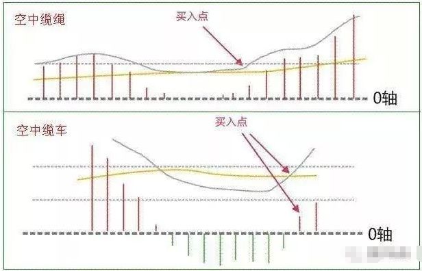 20年金牌操盘手:倾诉MACD选股技巧，简单好用，万千散户收藏