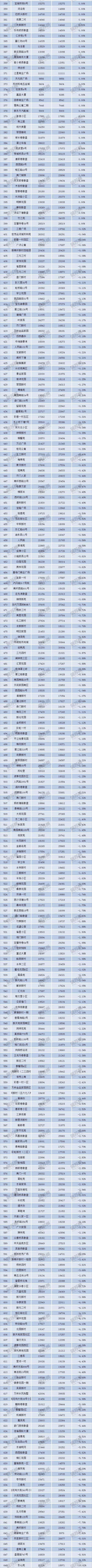 苏州4月份房价出炉!最贵单价突破9万!