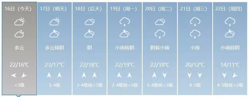 @广西人:挺住!春节礼“雾”来袭，长假后期可能还会降温……