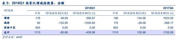 安信策略陈果:四大角度盘点创业板投资者行为