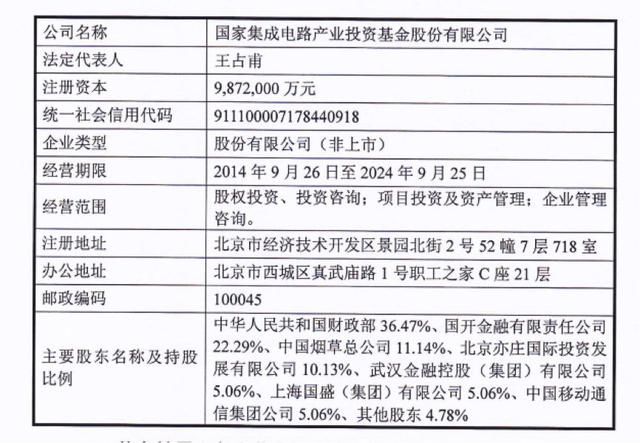 2000亿！“国家队”出手芯片产业