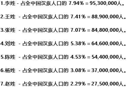 中国前七大姓，只有一个出的皇帝最少，真的与玉皇大帝有关？