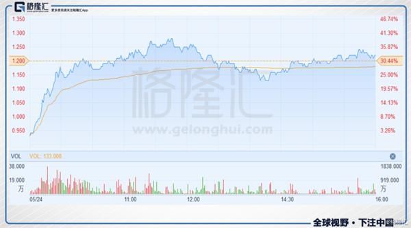 阿里系大涨 为什么我却惊出一身冷汗?