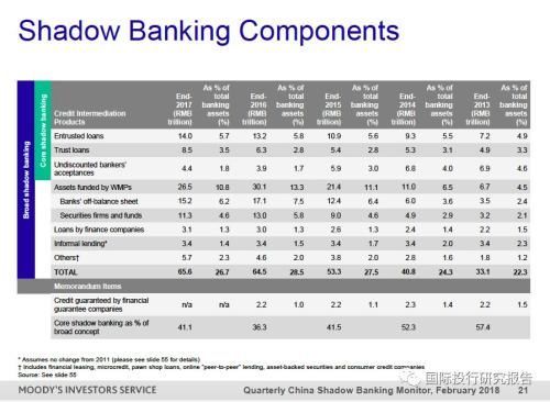 穆迪:余额宝Q4从银行存款转移 银行存款大幅降至57%