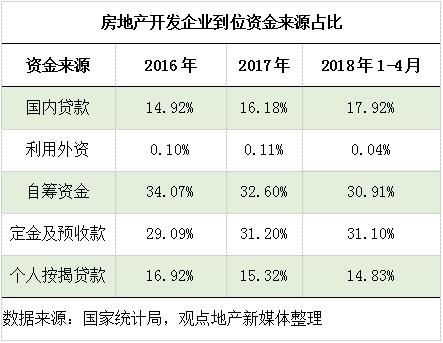 “宇宙第一大房企”碧桂园的“宇宙第一漫长”公司债