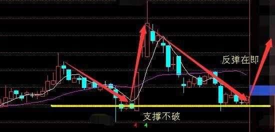 中国股市:一大新闻拉开帷幕，A股或将创新高!