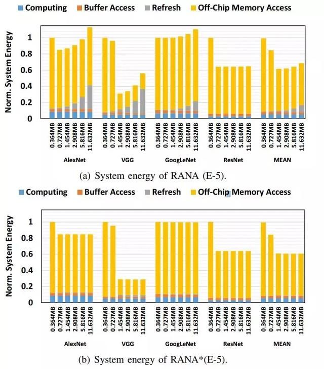 ISCA 2018唯一中国论文:清华大学AI计算芯片的