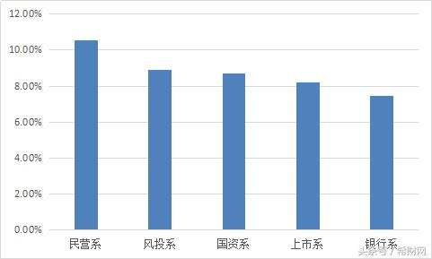 2018年2月网贷月报：成交量大幅下降，问题平台全都是这一类