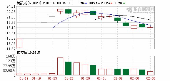 2017年海尔空调_海尔2017年总收入
