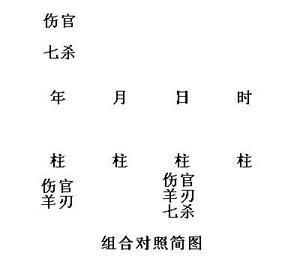 八字看哪些人在结婚时会遭人反对