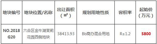 刚刚，南京卖了6块地！主城核心地块地价猛降1.7万\/！