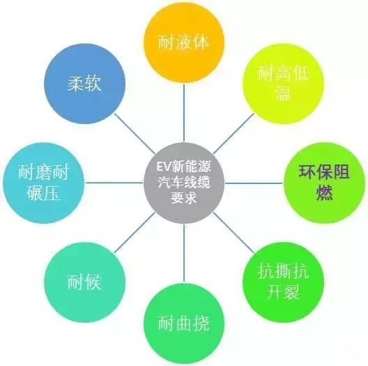 新能源汽车常见阻燃部件分析|行业新闻-东莞市越创自动化设备有限公司 新能源汽车常见阻燃部件分析|行业新闻-东莞市越创自动化设备有限公司