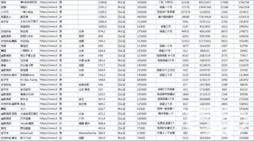 在抖音做营销 游戏厂商如何避免温婉骗局? | 