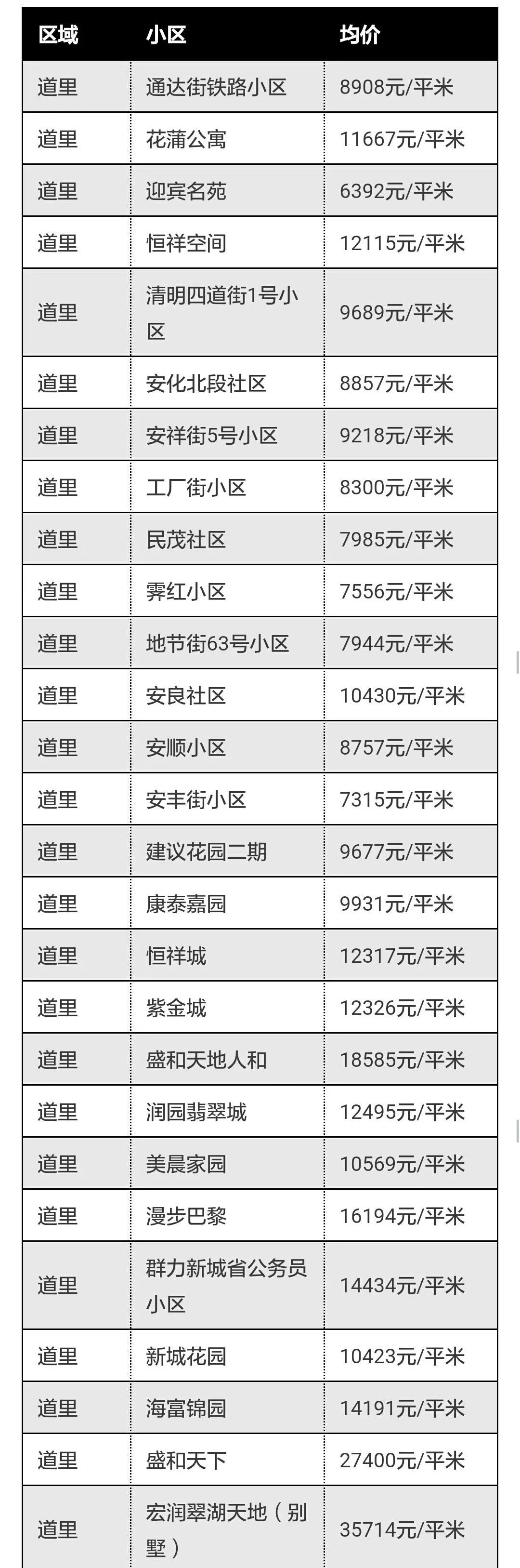 好消息!这样的住宅要加装电梯了!房价是不是也要涨了，有你家吗?