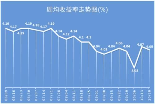 银行理财的来源