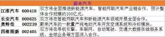 游资机构疯抢“独角兽”，这些个股最可能迎来翻倍行情！