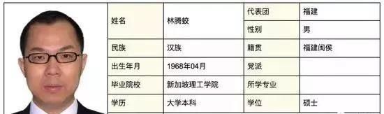 楼市又传来重大信号!两会房地产背景委员大幅减少