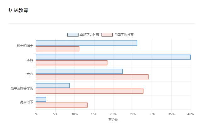 旧金山都会圈丨顶级学区，治安优良，大面积独栋别墅，99万起