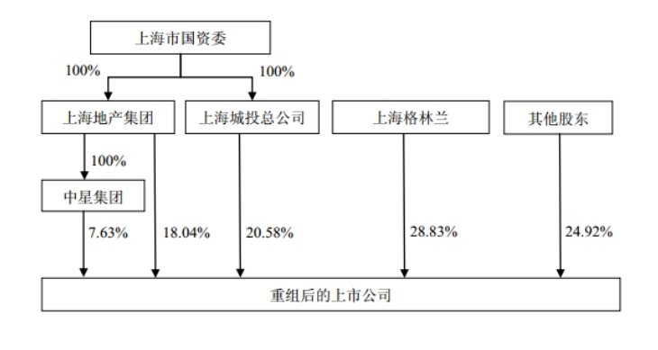 有限投资合伙