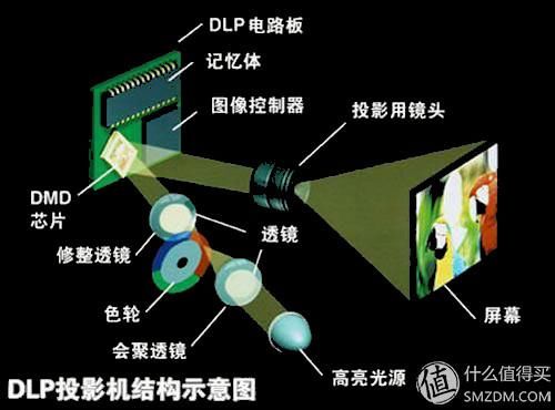 投屏的原理_P2P原理之设备发现 WiFi,P2P,投屏 马小橙的专栏 CSDN博客