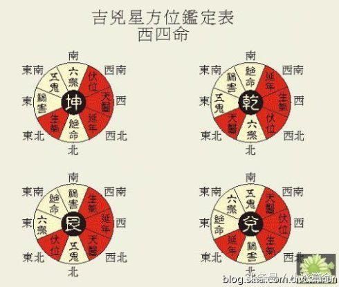 风水：家里缺角是坏事吗？