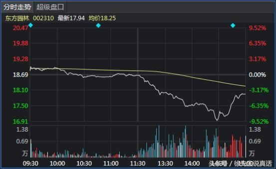 是什么导致10亿债券仅认购0.5亿，“PPP标王”东方园林憋出内伤