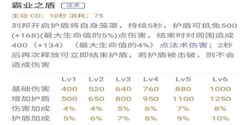 用剑与盾，捍卫君主威严--刘邦进阶攻略|英雄视频|王者联盟|英雄