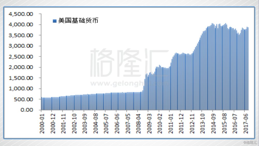 美联储渐近加息，全球贸易战隐现，你要如何在市场中自处？