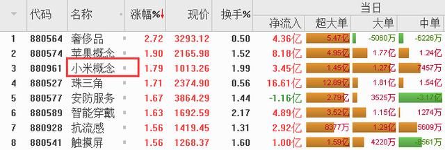 变盘在即!今天抢入58亿,A股入摩引爆外资热