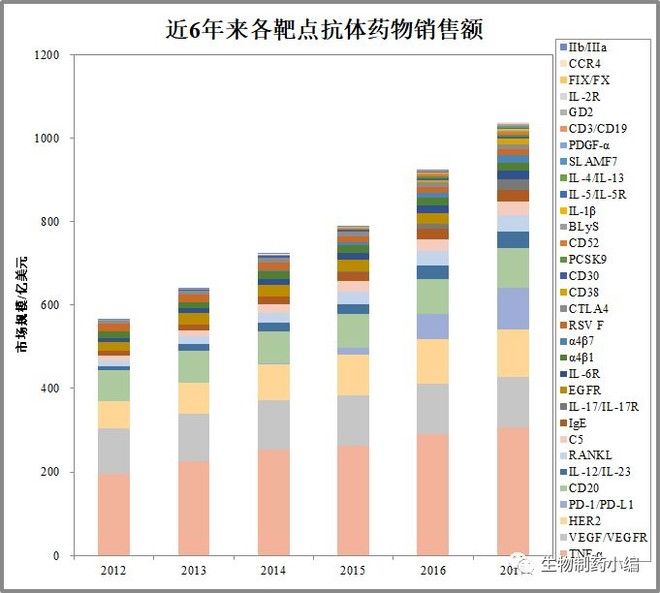 转:上市抗体药物研究报告