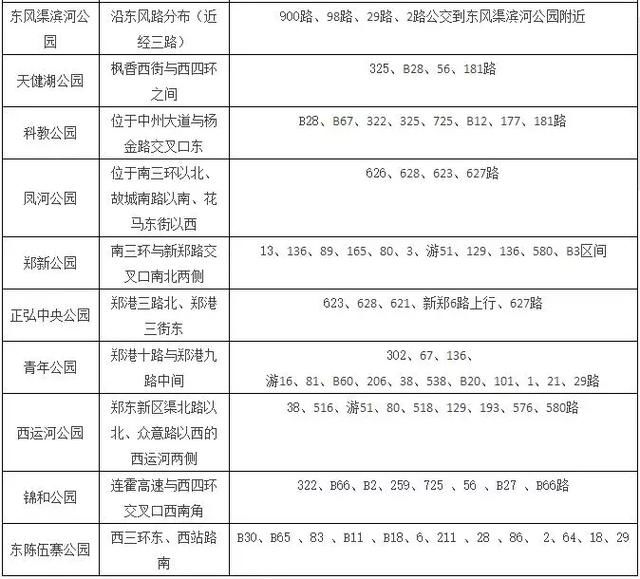 快收藏！2018最新“郑州大全”出炉！