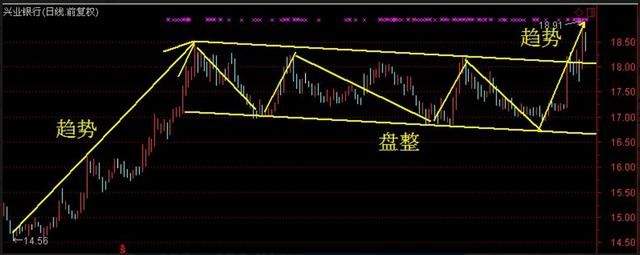 中国股市为何股灾频发？十年一个轮回！又到了“疯狂时代”！