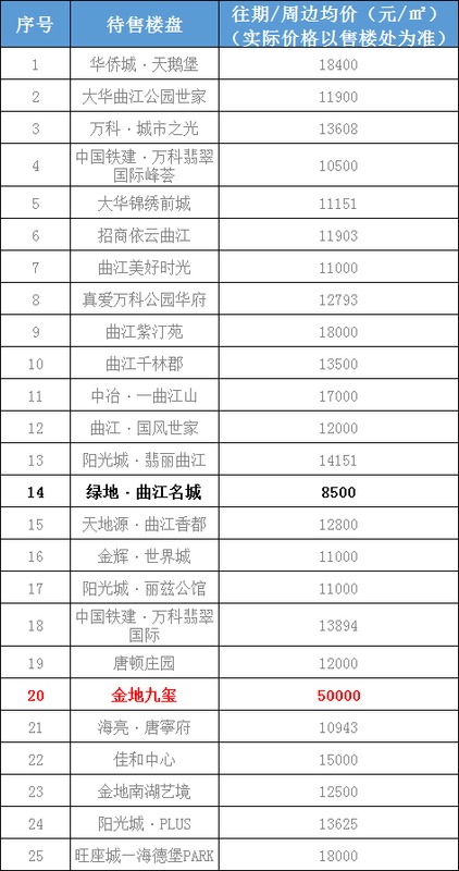 最新!西安2019年1月各区房价表曝光!最抗跌的